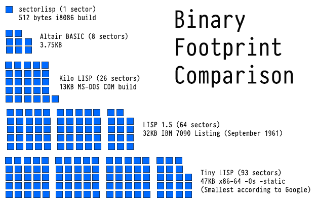 [binary footprint comparison]